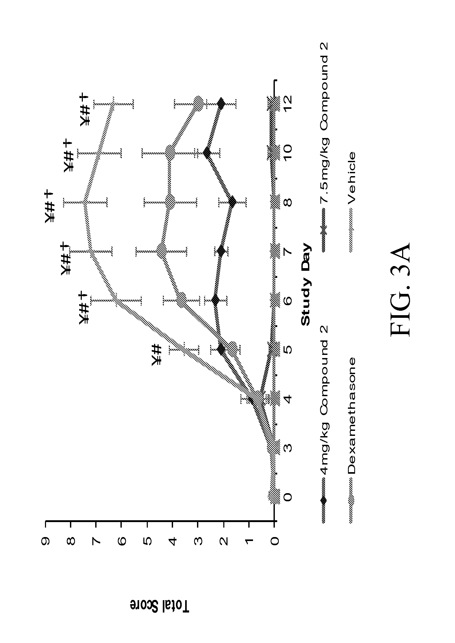 Nuclear Transport Modulators And Uses Thereof