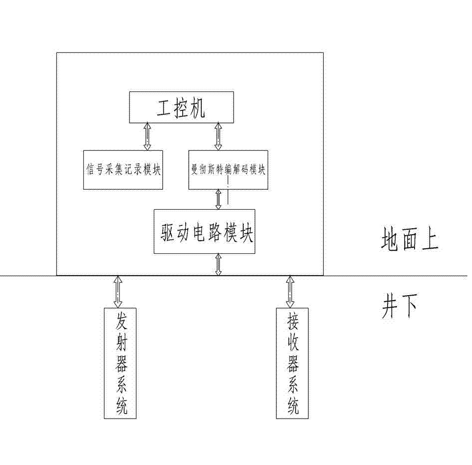 System and method for monitoring cross-hole electromagnetic transient