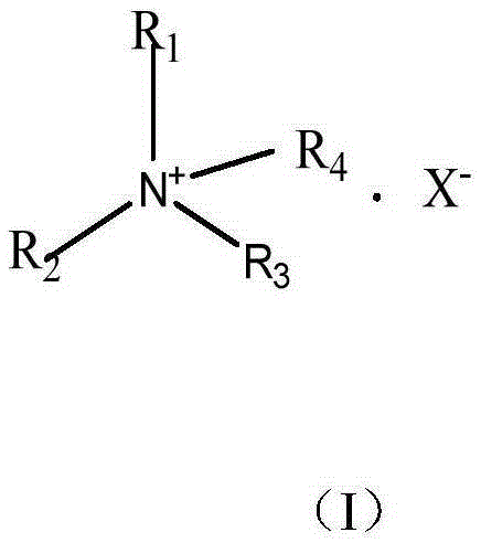 A method for separating mixed gas by hydrate method