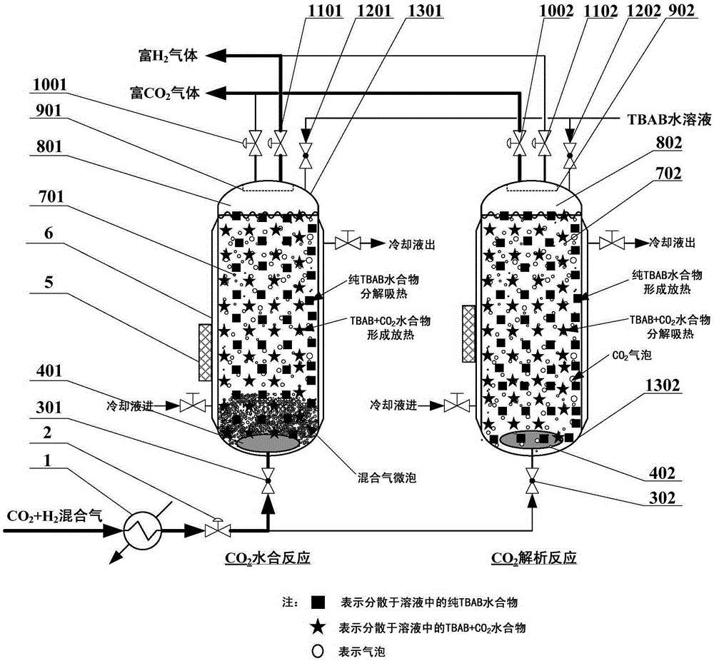 A method for separating mixed gas by hydrate method