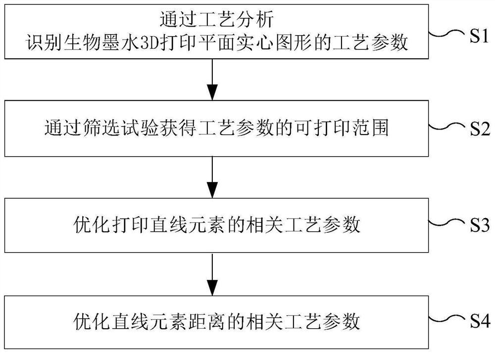 Process parameter optimization method for bio-ink 3D printing of planar solid graph