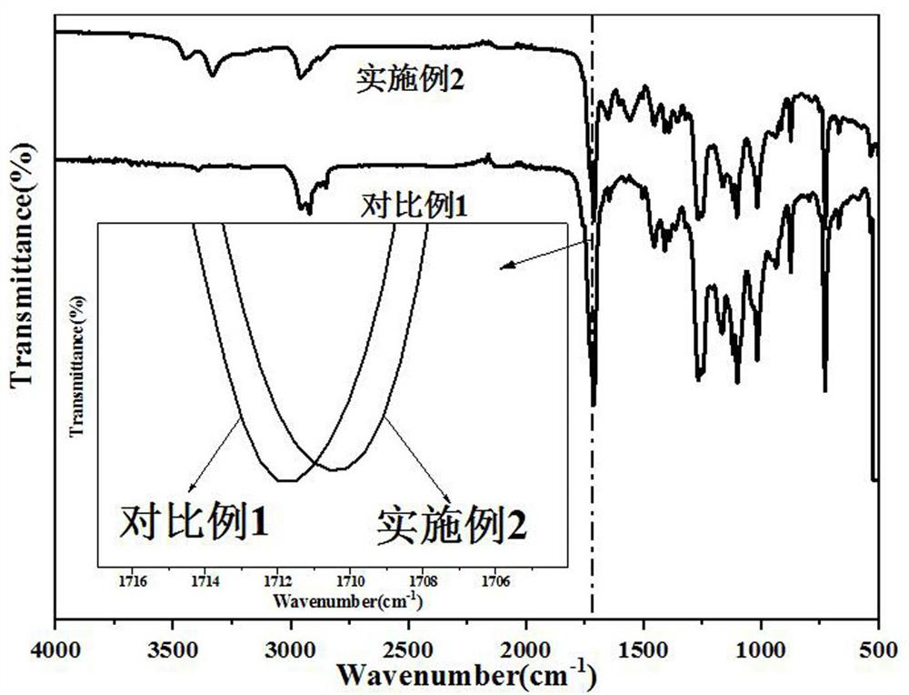 Urea aldehyde group biodegradable polymer sand-fixing material with nutrient controlled release and water absorption and retention functions