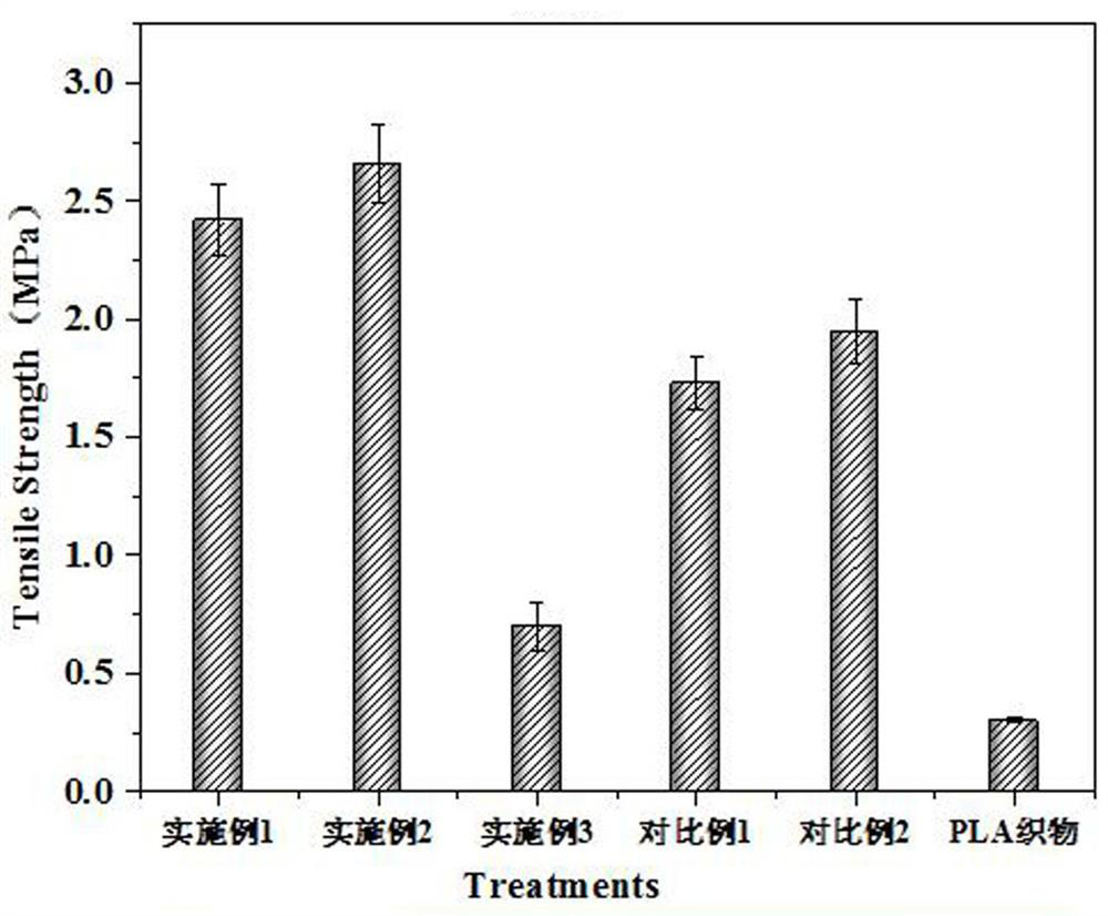 Urea aldehyde group biodegradable polymer sand-fixing material with nutrient controlled release and water absorption and retention functions