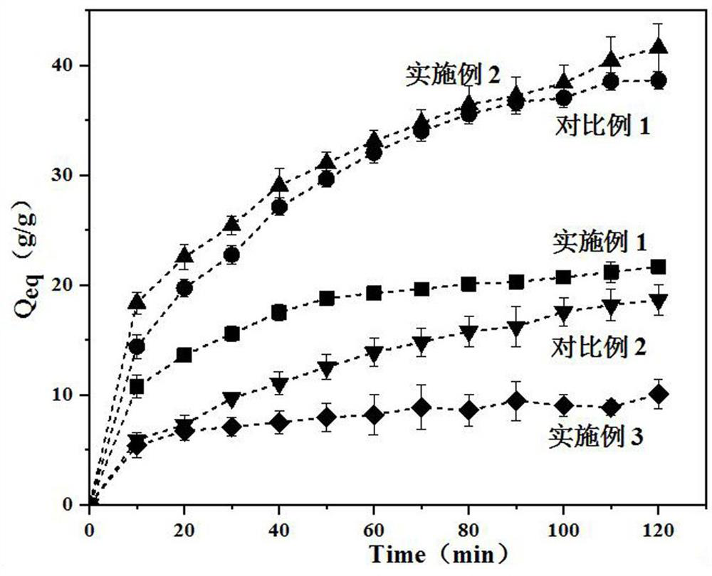 Urea aldehyde group biodegradable polymer sand-fixing material with nutrient controlled release and water absorption and retention functions