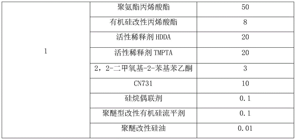 Low-VOC (volatile organic compound) photocuring laser transfer paint and preparation method thereof