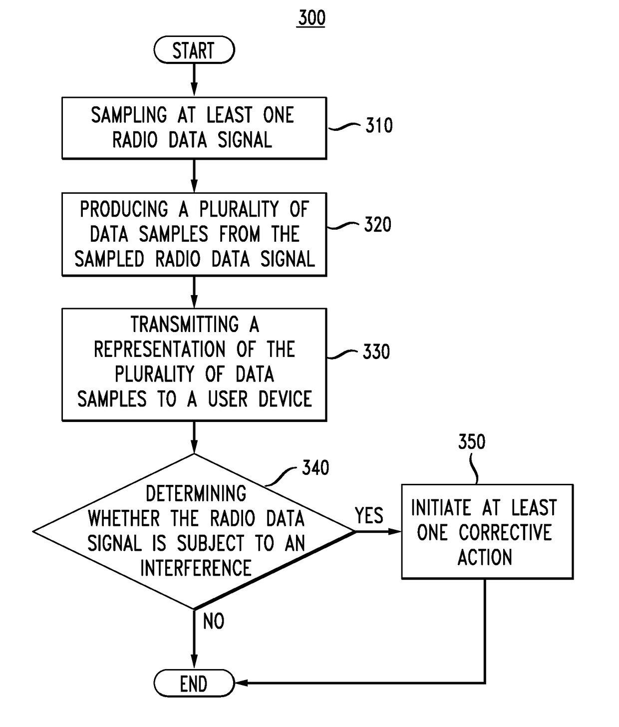 Method and Apparatus for Interference Monitoring of Radio Data Signals