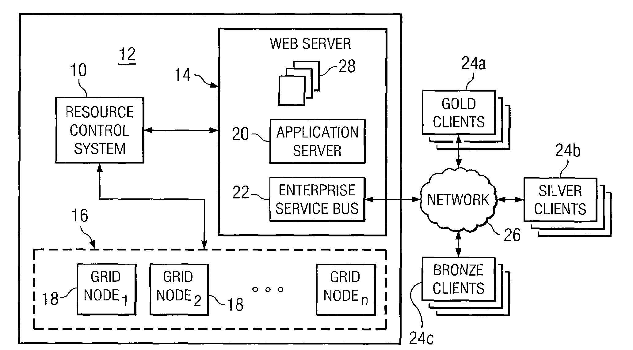 System and Method for Allocating Resources in a Distributed Computing System