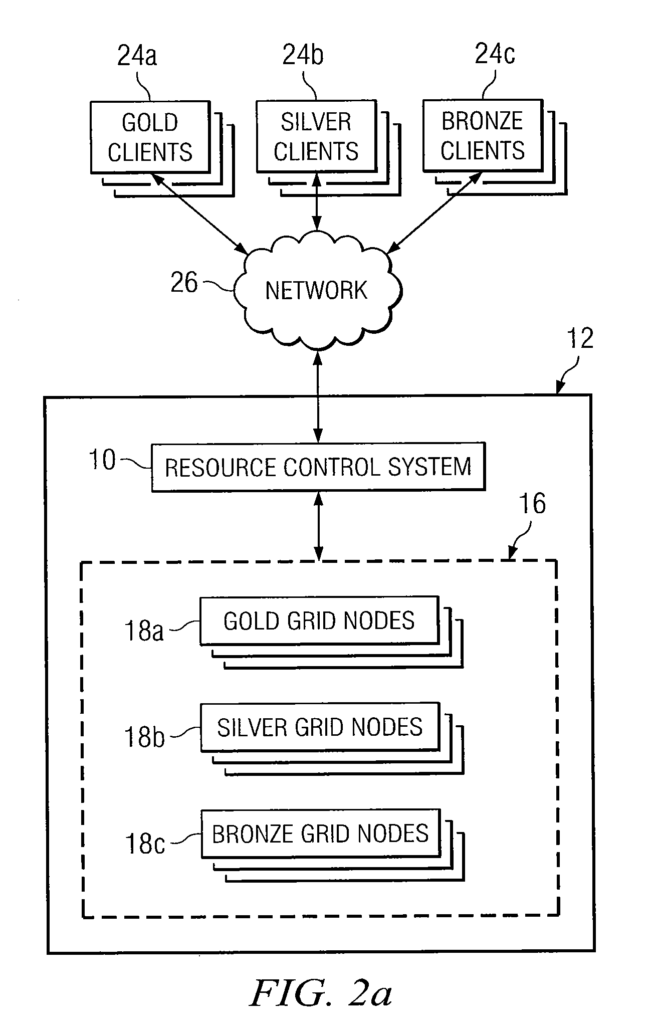 System and Method for Allocating Resources in a Distributed Computing System