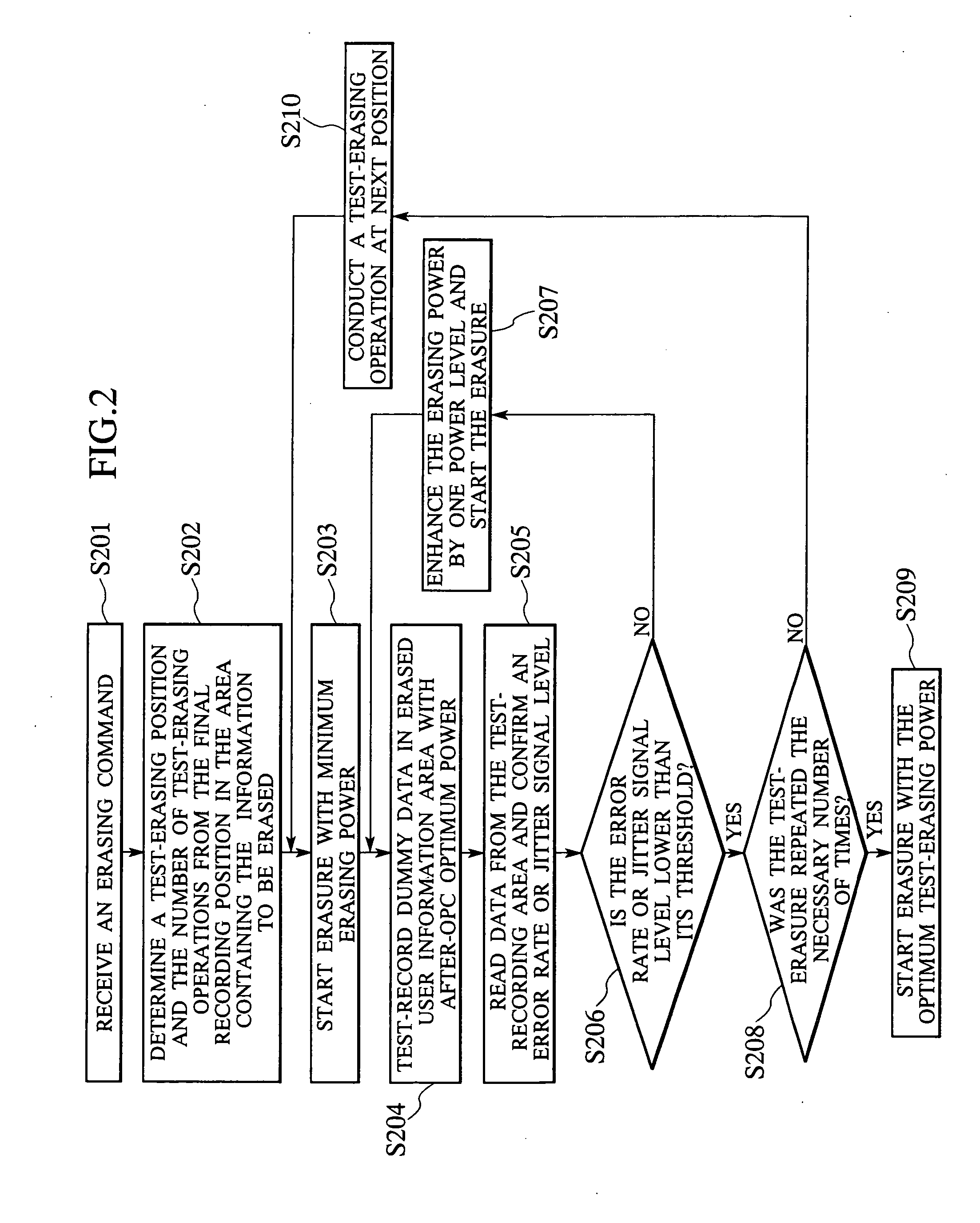 Optical disc apparatus and method of erasing information recorded thereon
