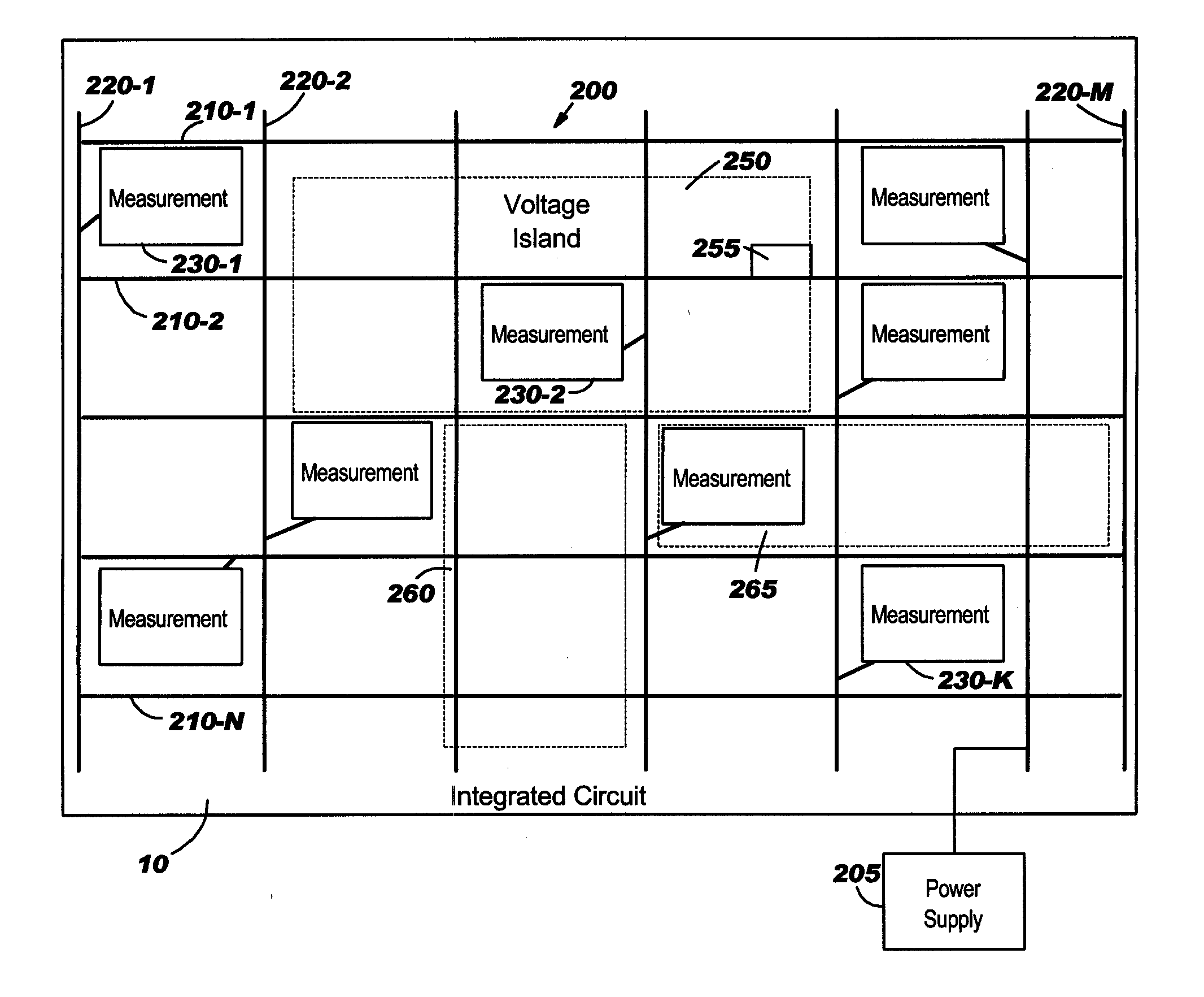 Method of switching voltage islands in integrated circuits