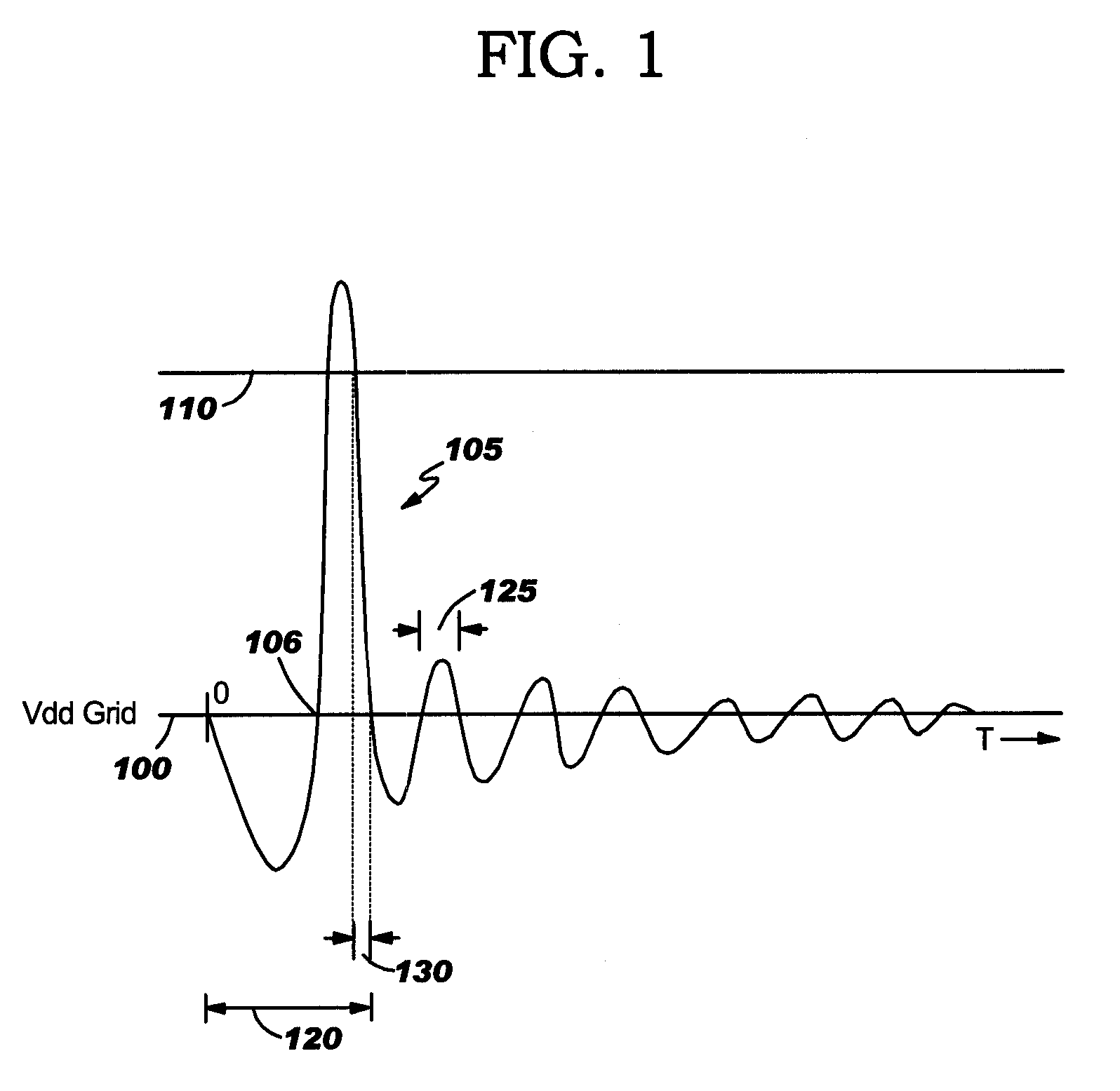 Method of switching voltage islands in integrated circuits