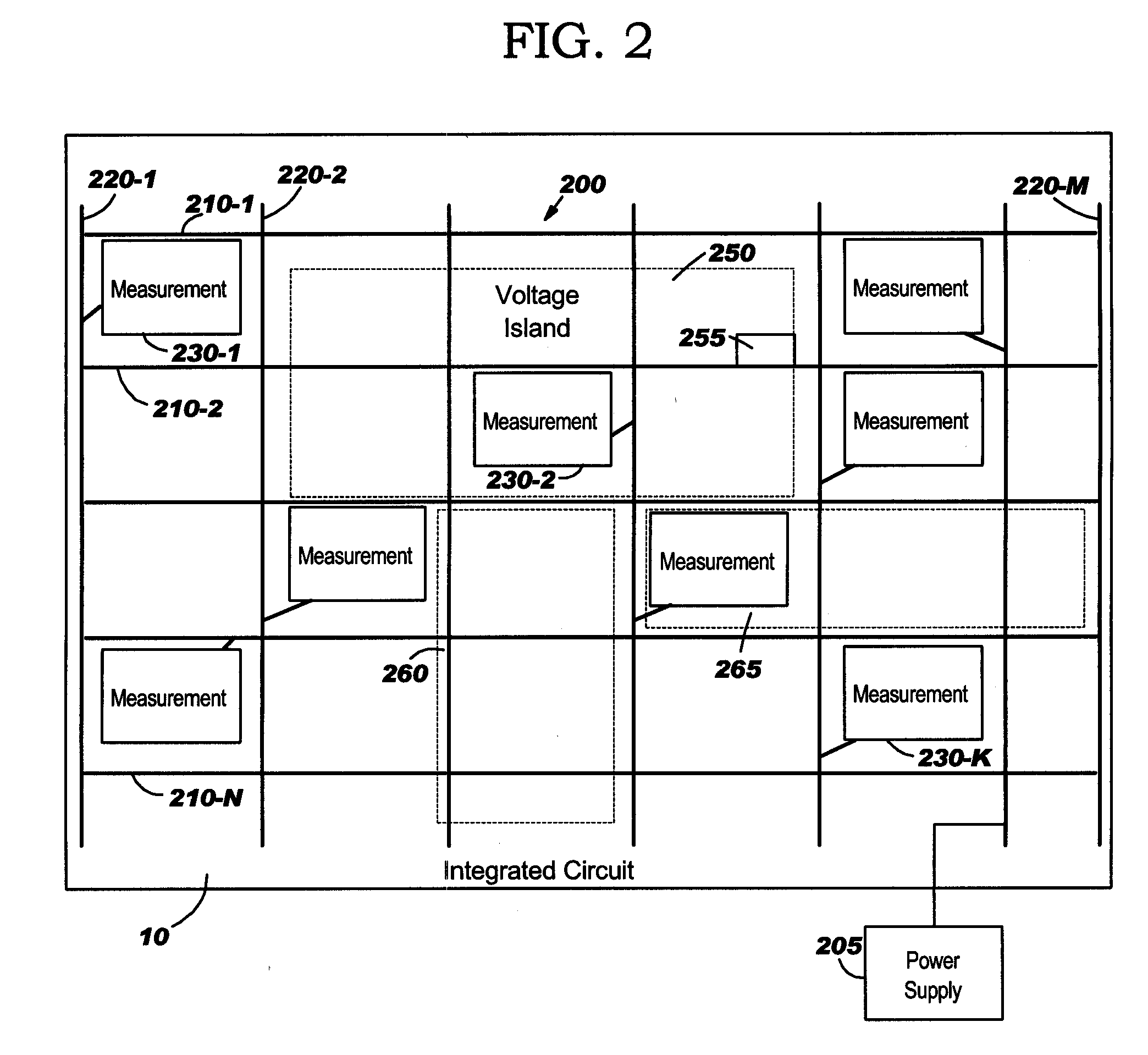 Method of switching voltage islands in integrated circuits