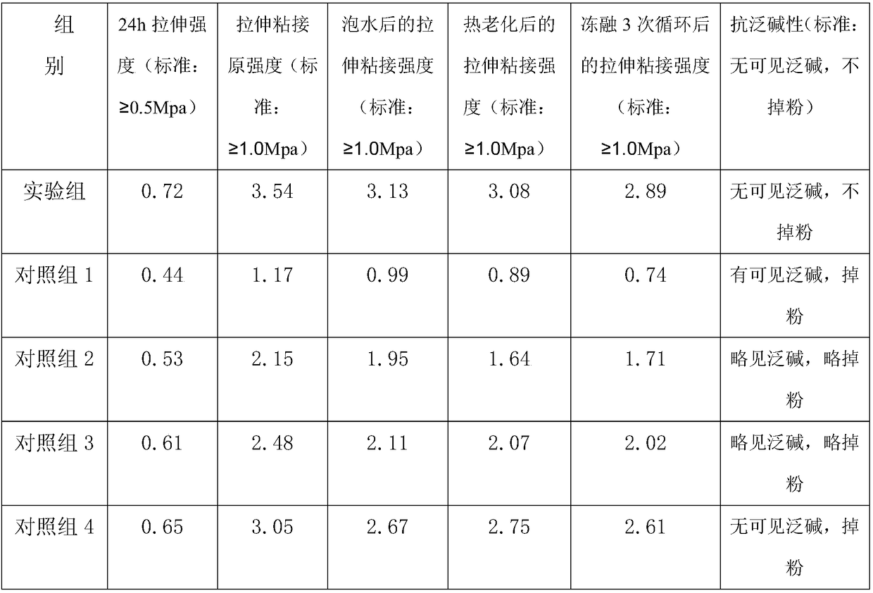 Ceramic tile adhesive