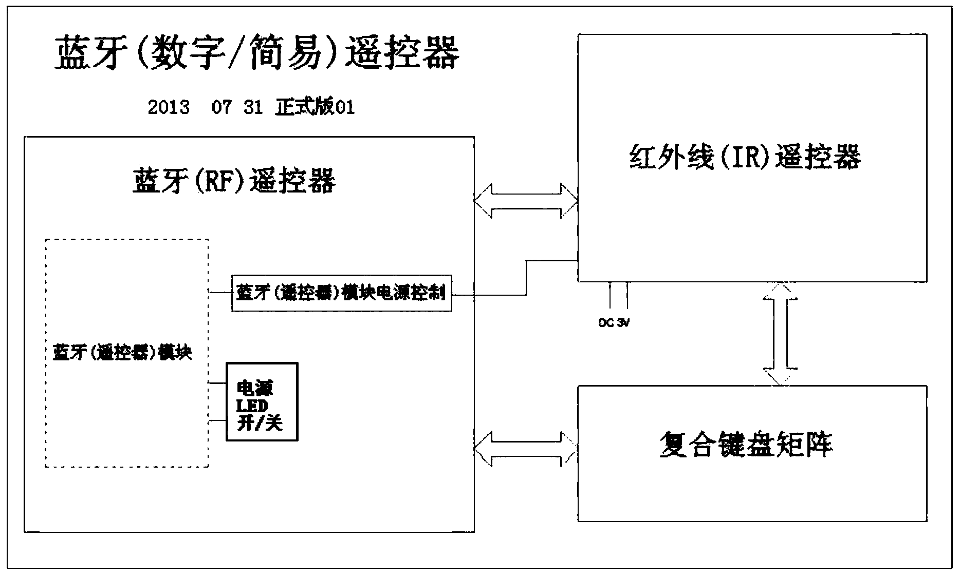 Method and device of connecting Bluetooth devices at master end and slave ends