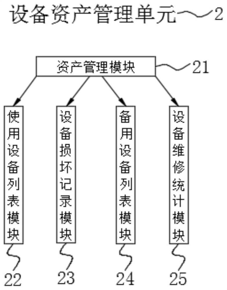 Intelligent storage equipment management system