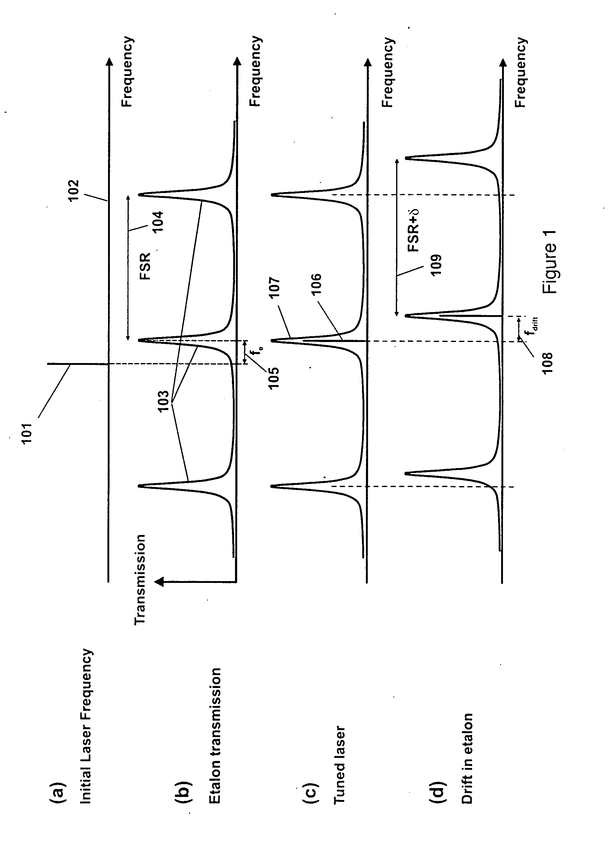 Apparatus and method for stabilizing the frequency of lasers