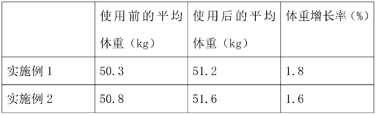 Olive oil composition