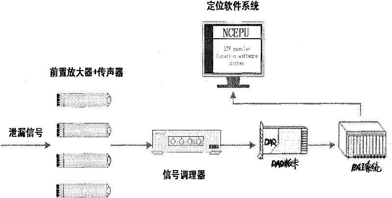 Boiler pressure-bearing pipe leakage positioning method for planar four-element array power station