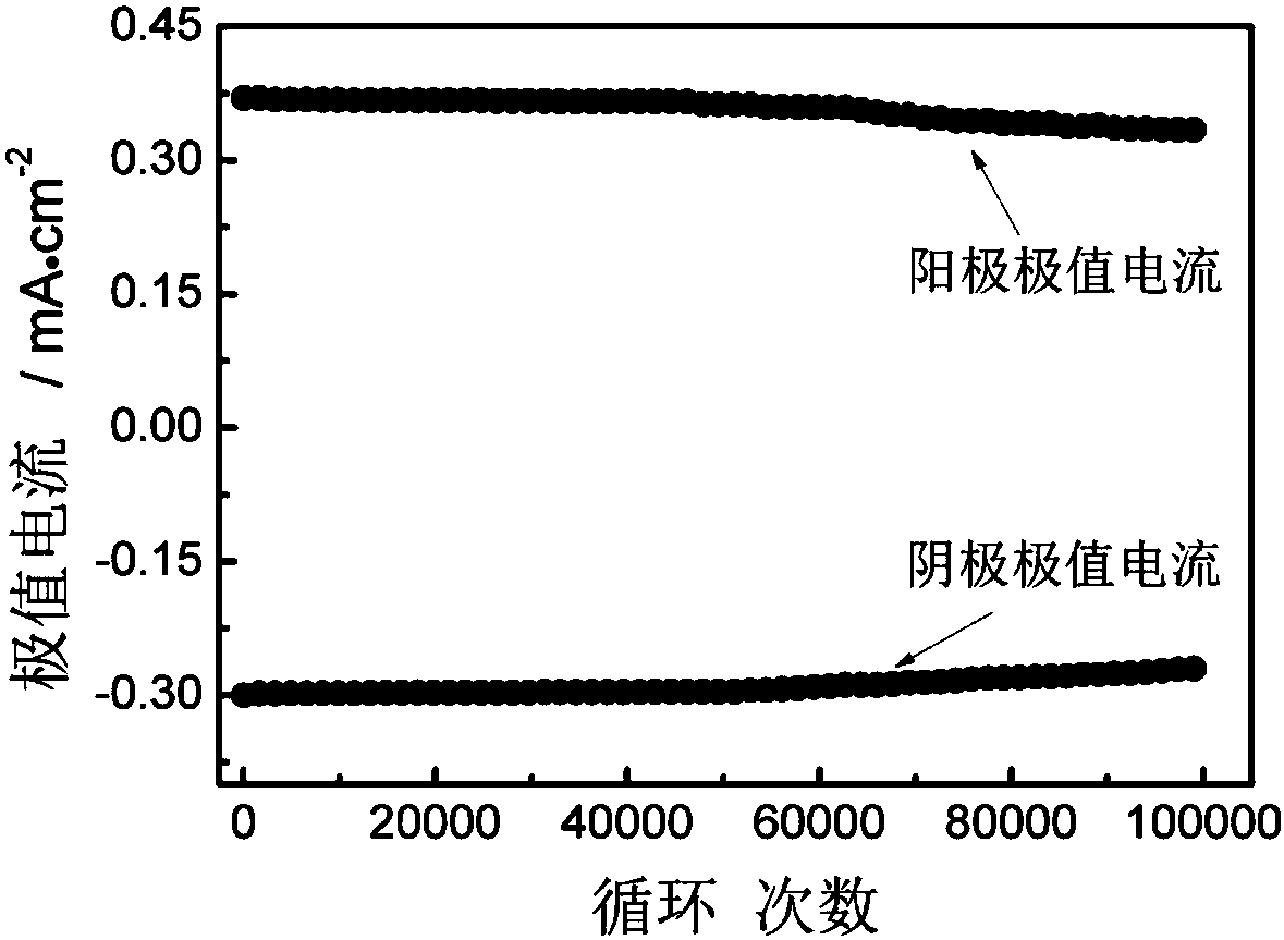 Long-service-life electrochromic film capable of selectively regulating and controlling light and heat and preparation method of film