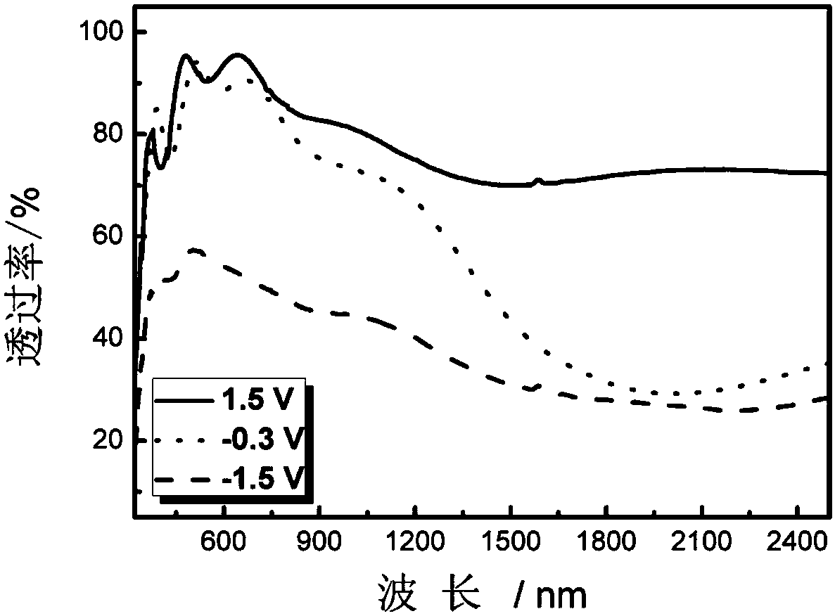 Long-service-life electrochromic film capable of selectively regulating and controlling light and heat and preparation method of film