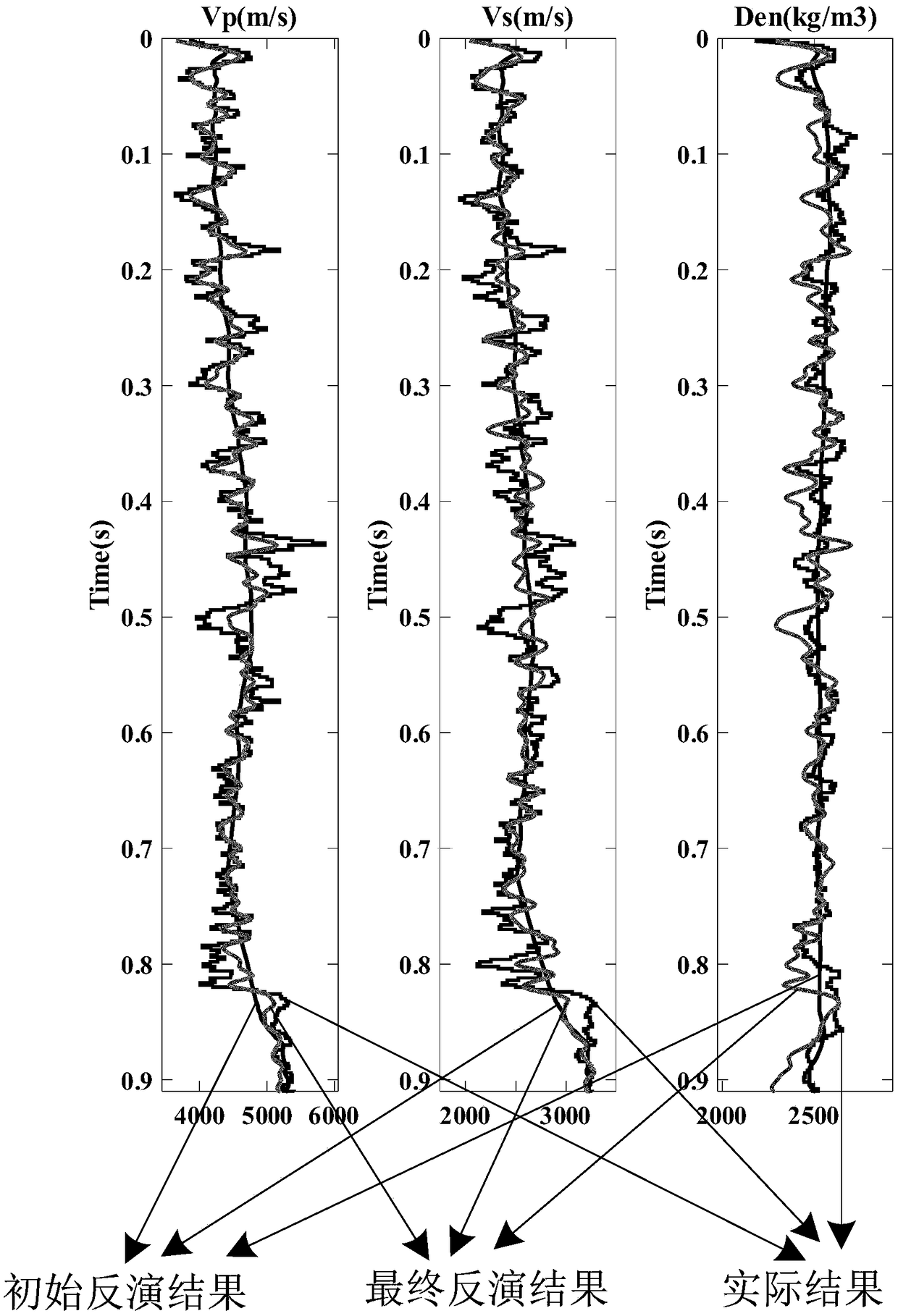 A pre-stack seismic inversion method and device