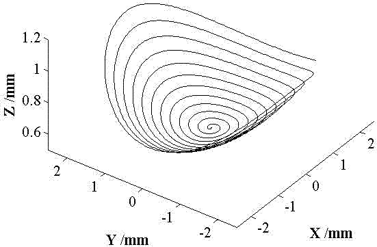 Method for turning complicated optical curved surface by utilizing equal chip loads