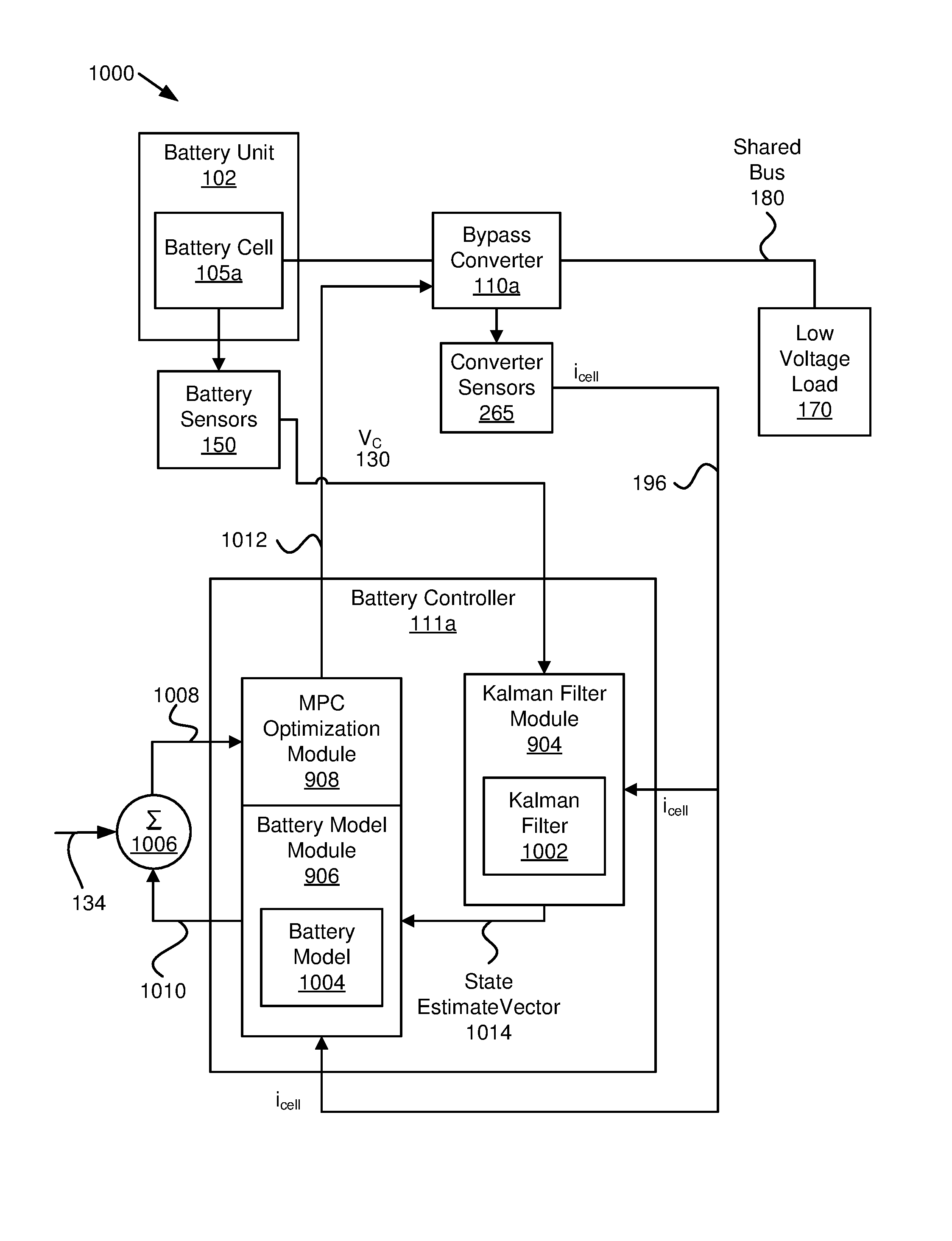 Model predictive control and optimization for battery charging and discharging