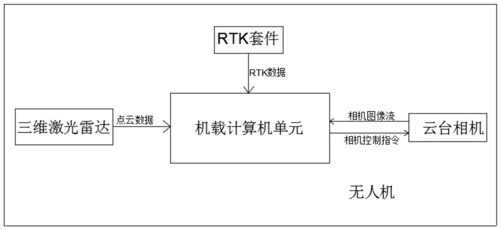 Multi-rotor unmanned aerial vehicle with full-automatic refined tower patrol function