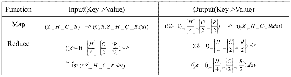 A tile pyramid parallel construction method based on mapreduce