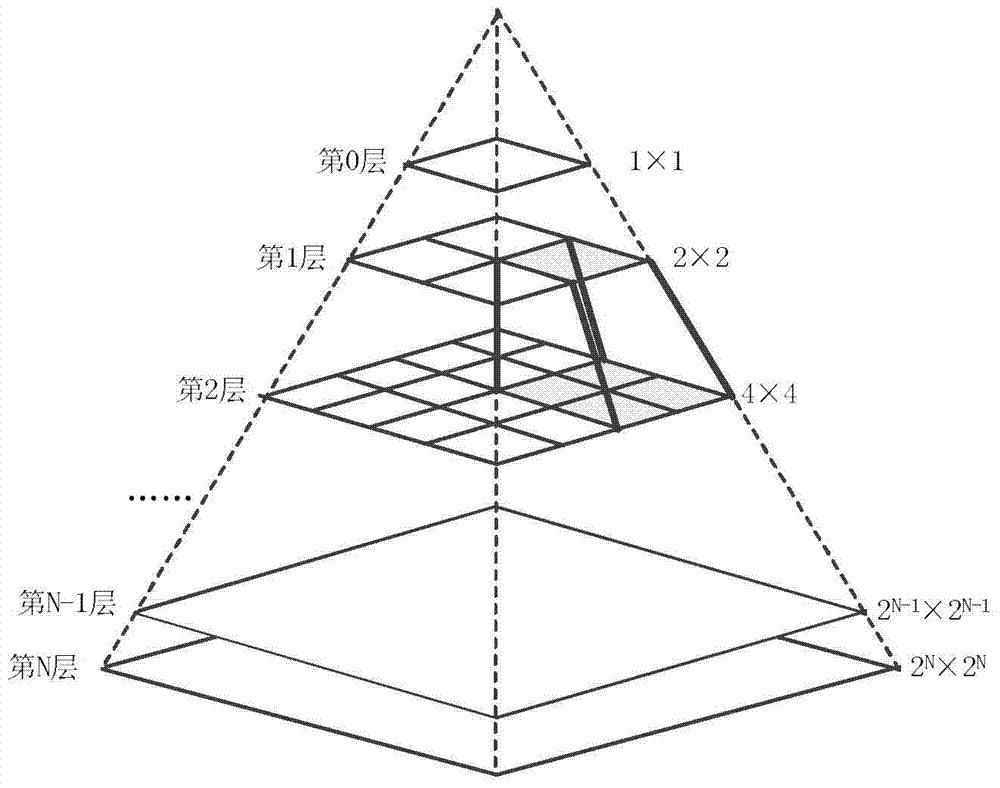 A tile pyramid parallel construction method based on mapreduce