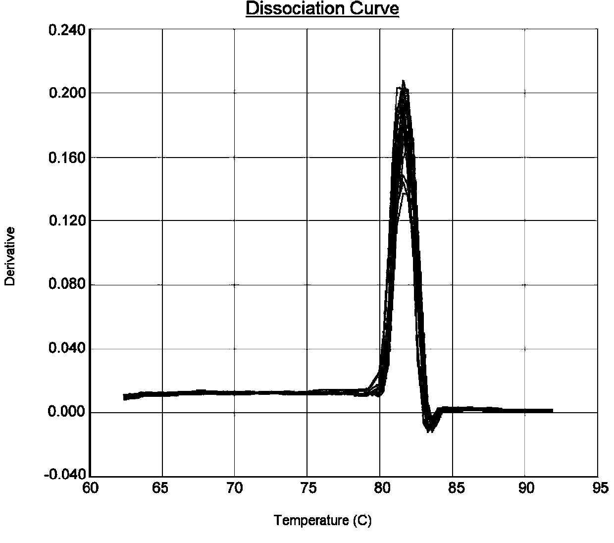 Method for quantitating anaerobic ammonia oxidizing bacteria in sediment of aquiculture environment