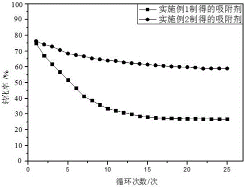 Preparation method and application of calcium-based adsorbent