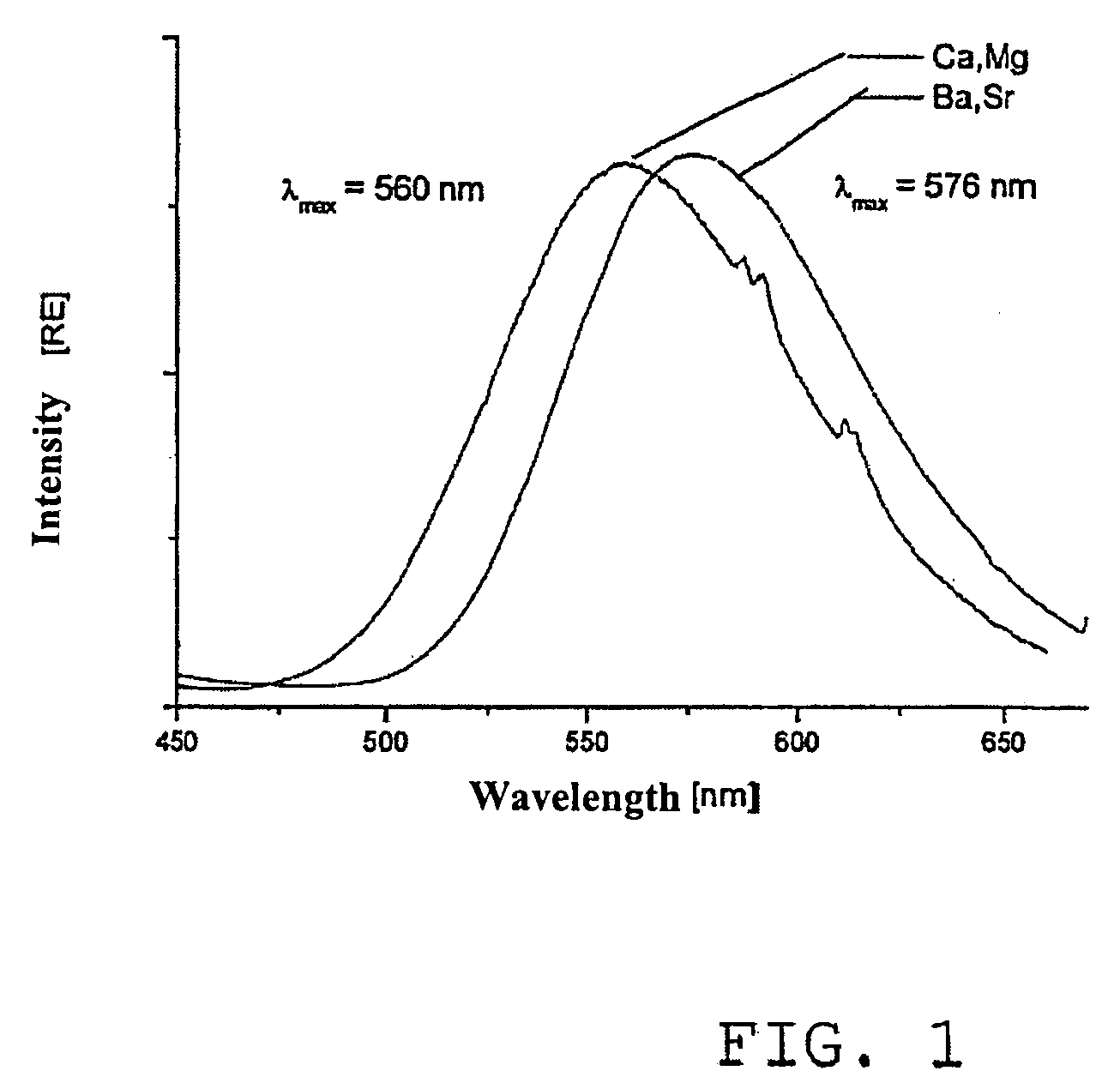 Method for producing alkaline earth sulphate nanoparticles