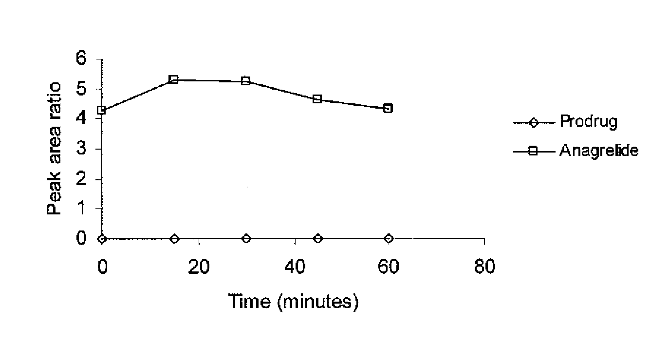 Substituted quinazolines