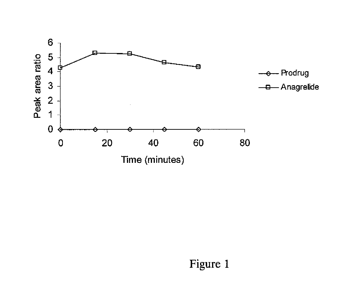 Substituted quinazolines