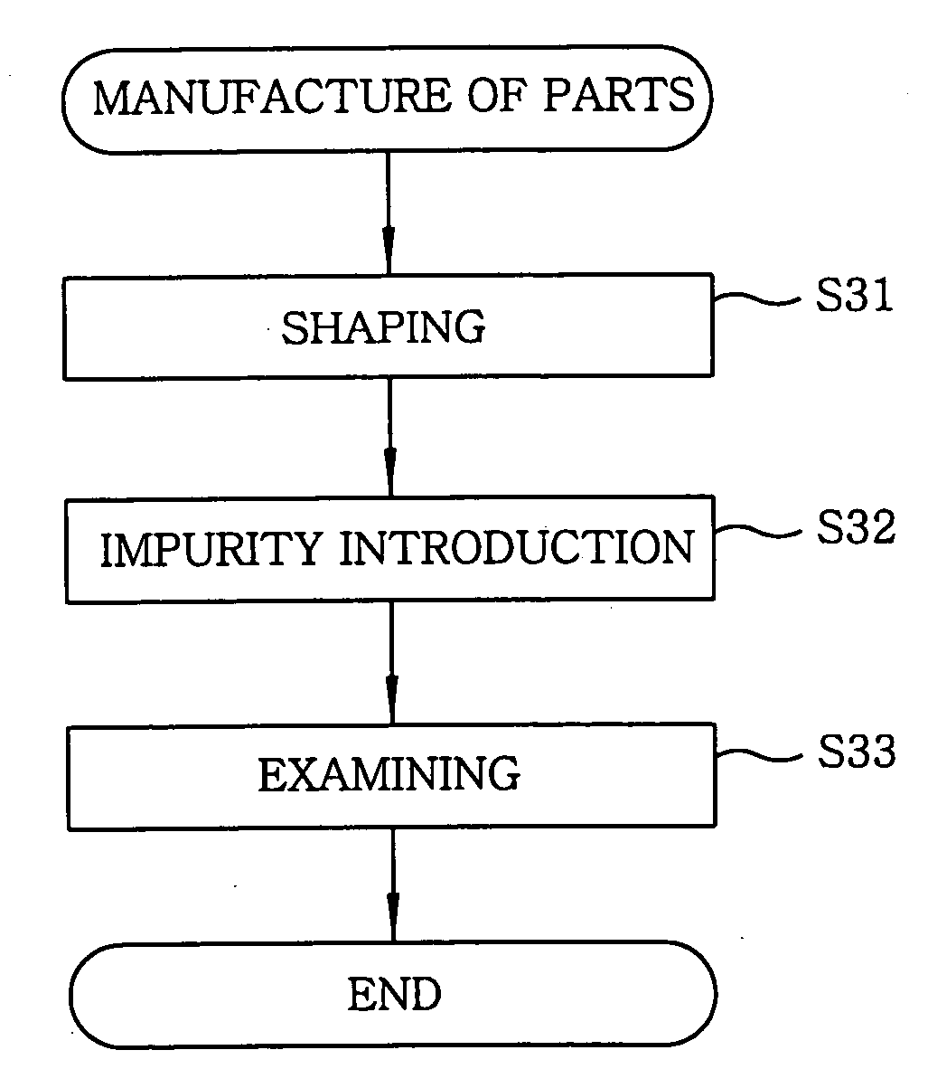 Components for substrate processing apparatus and manufacturing method thereof