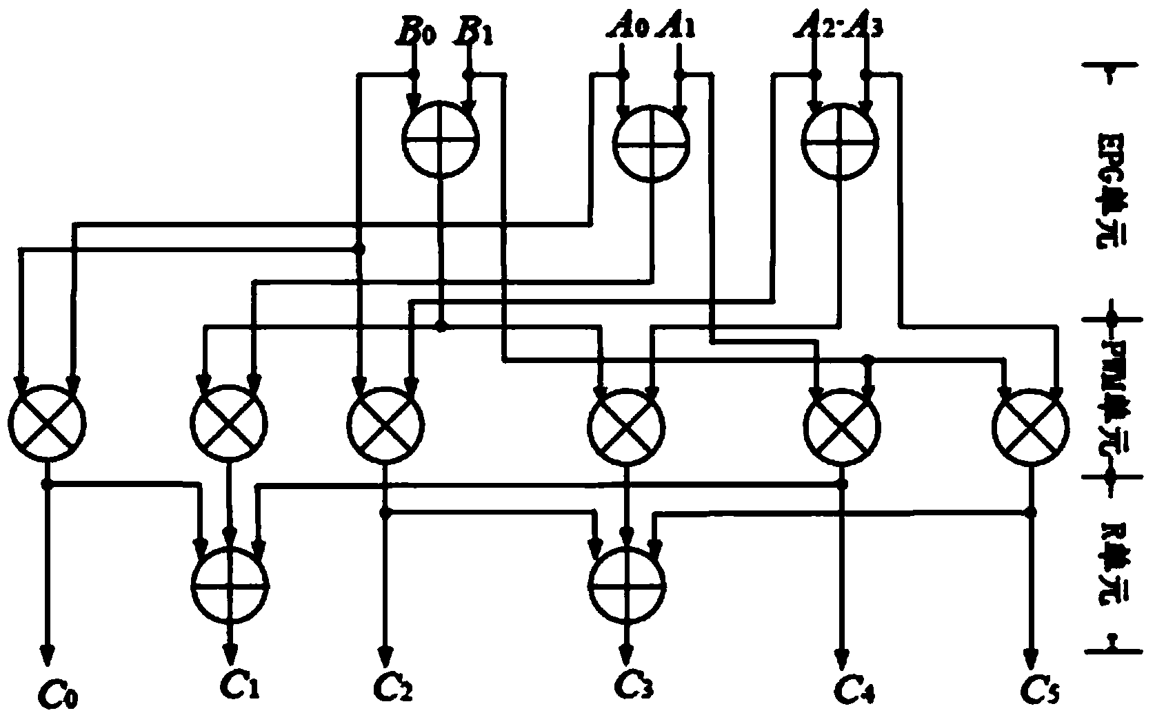 Reconfigurable rapid parallel multiplier