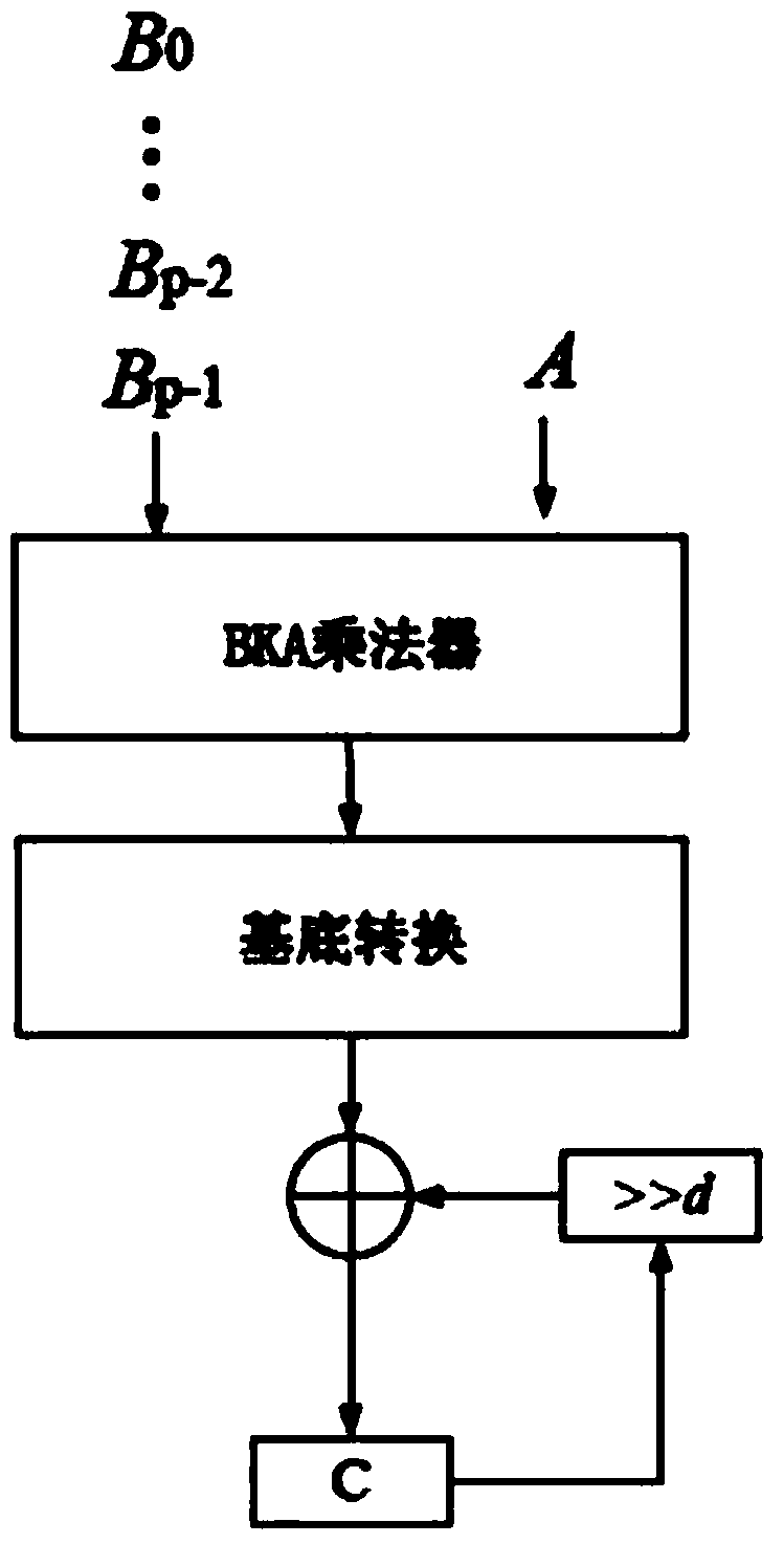 Reconfigurable rapid parallel multiplier