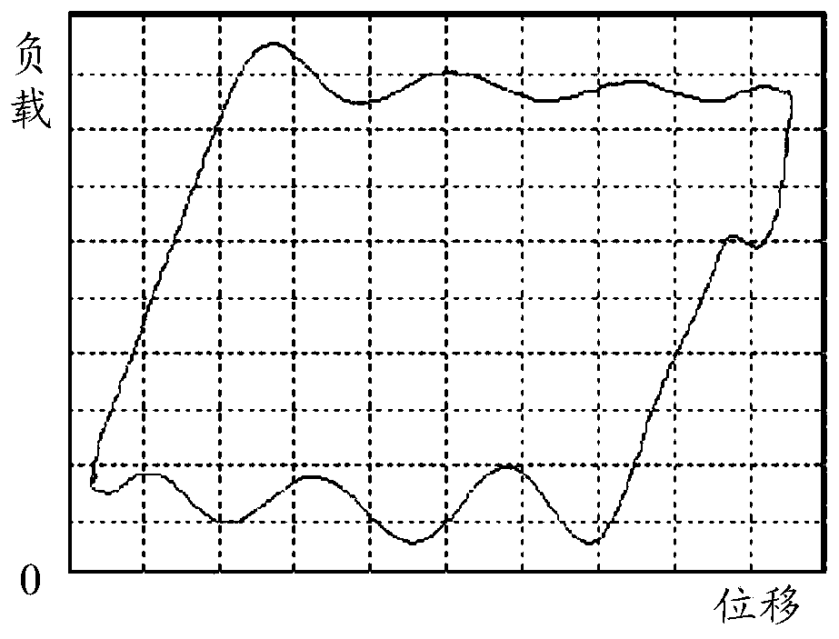 A fault prediction method and device