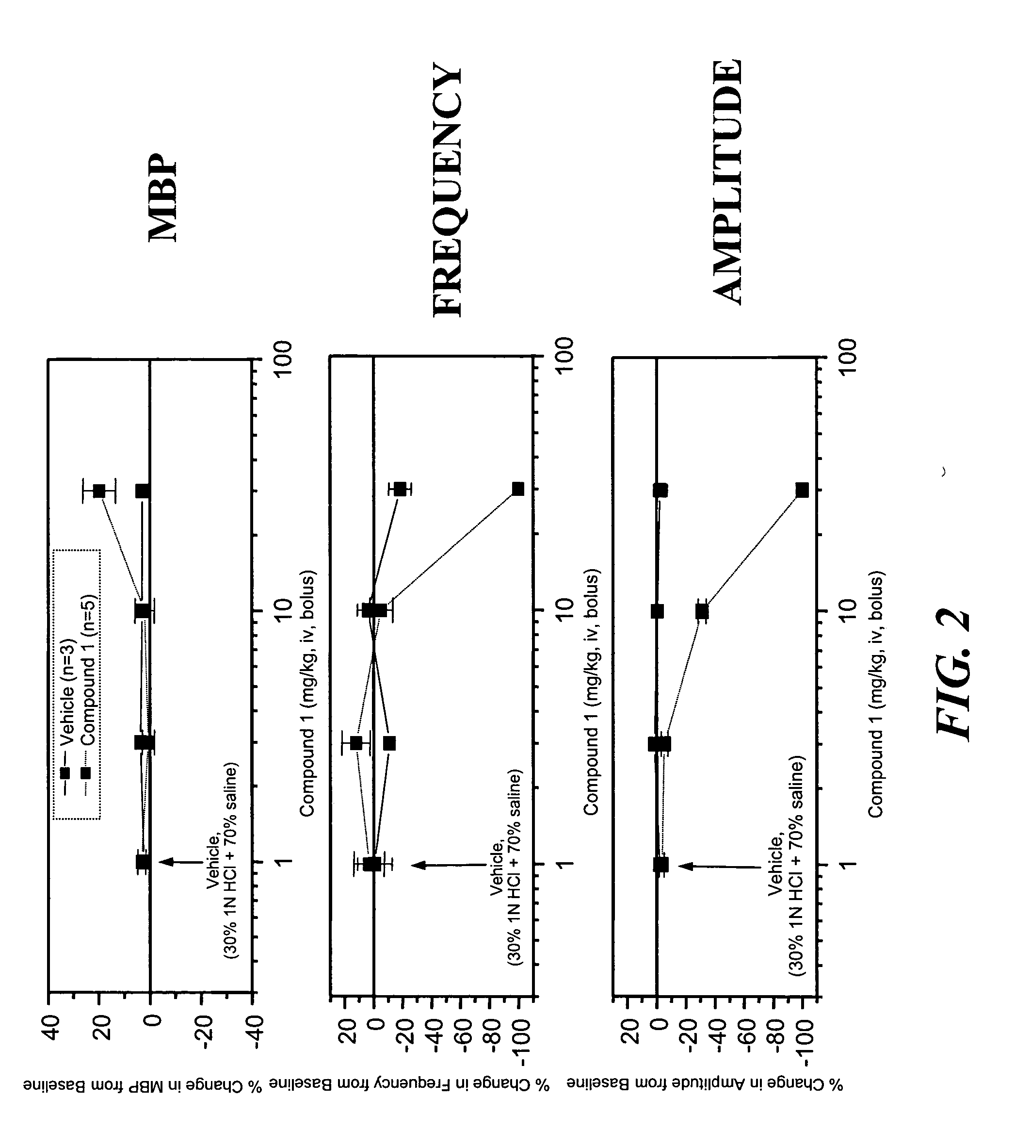 Methods of treating genitourinary disorders using inhibitors of soluble epoxide hydrolase