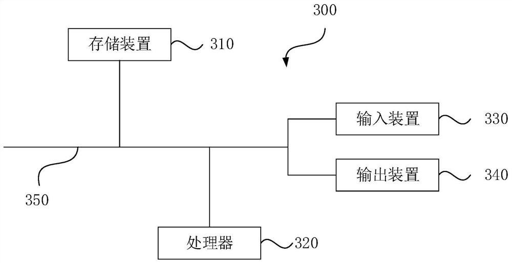 Vehicle information security threat assessment method and device, medium and electronic equipment