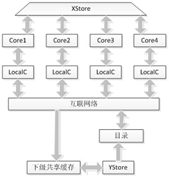 A Design Method of Consistency Protocol Based on Exclusive Data