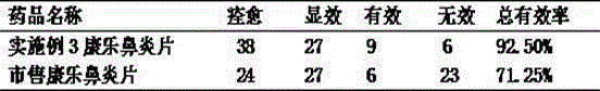 Well-being rhinitis tablets and preparing method thereof