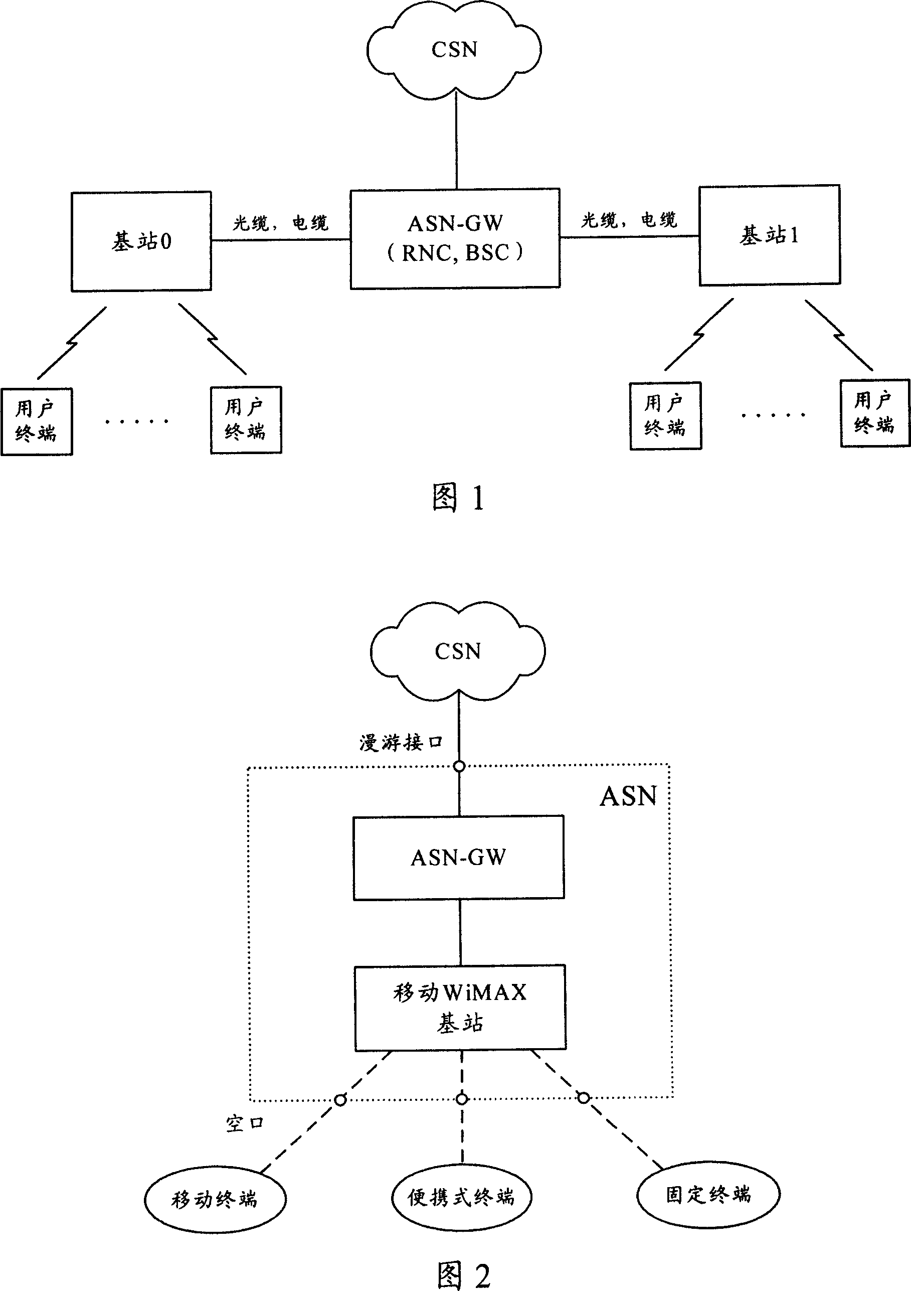 Method and system for communication using relaying base station