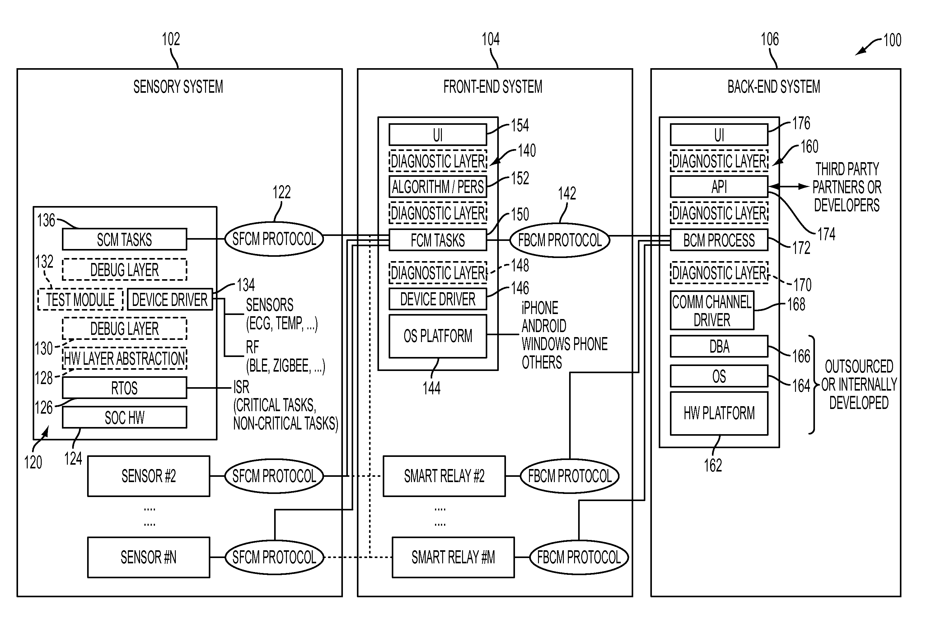 System and method for reliable and scalable health monitoring