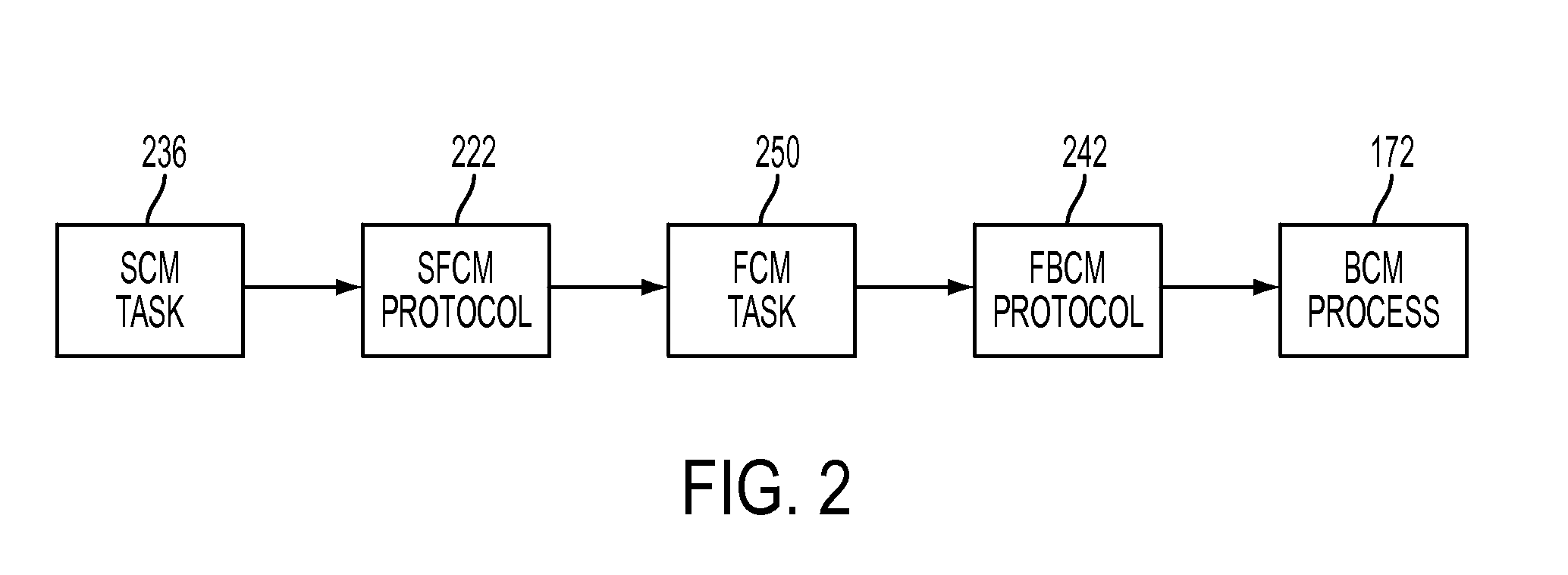 System and method for reliable and scalable health monitoring