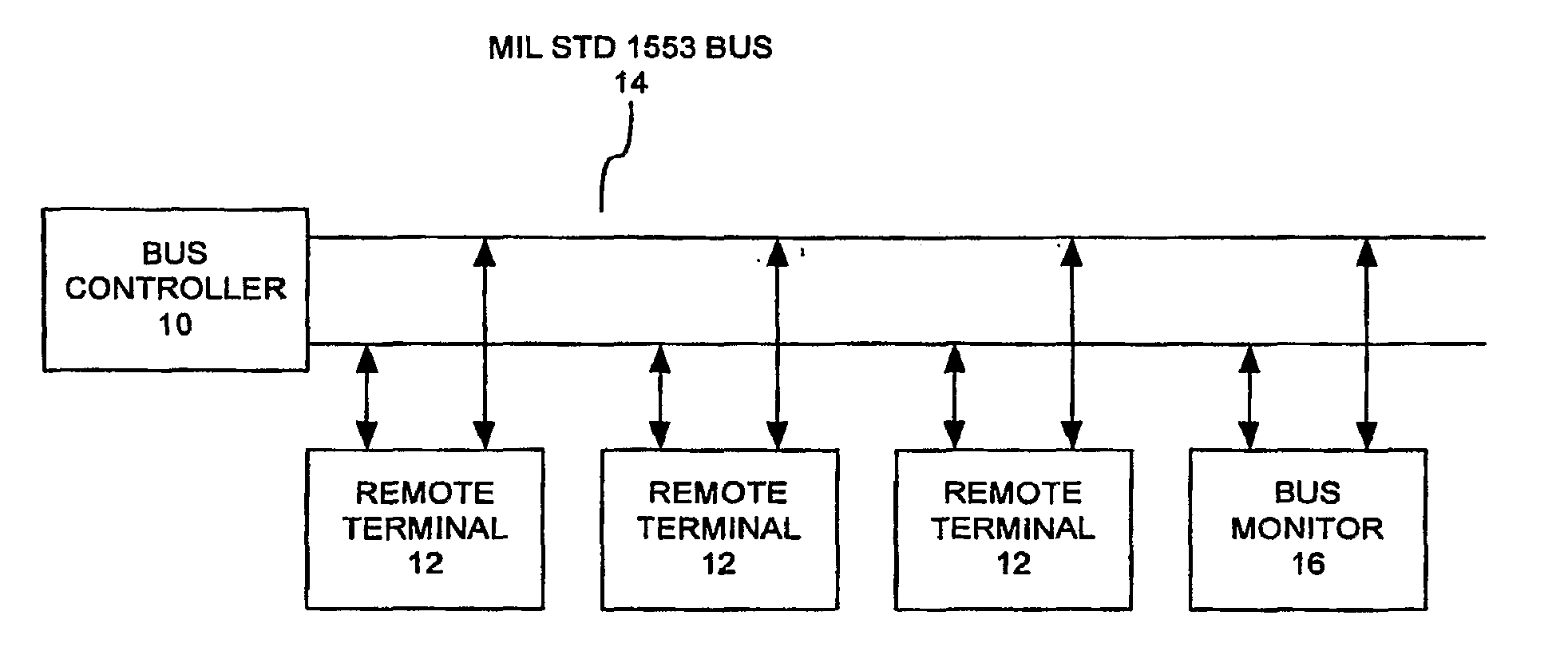 System and method for making busses limited to a linear topology extensible to other topologies