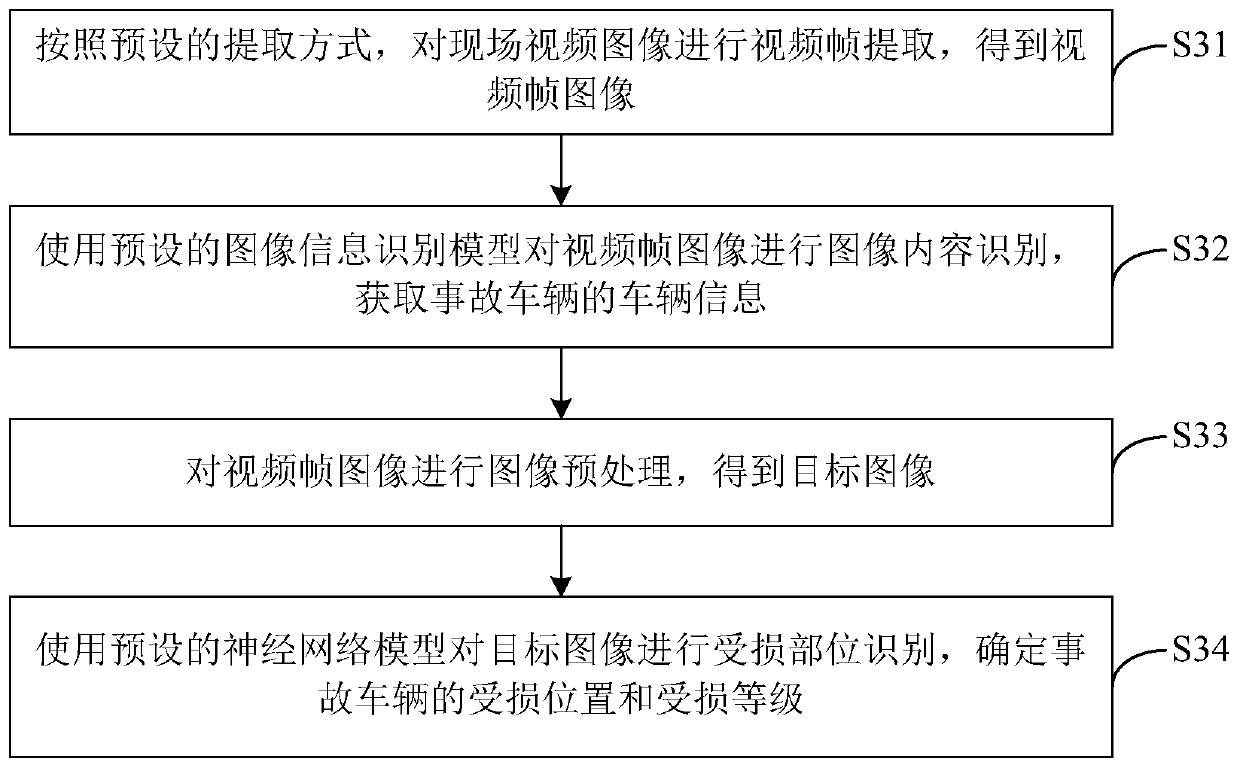 Vehicle insurance loss assessment method, device and equipment based on image recognition and storage medium