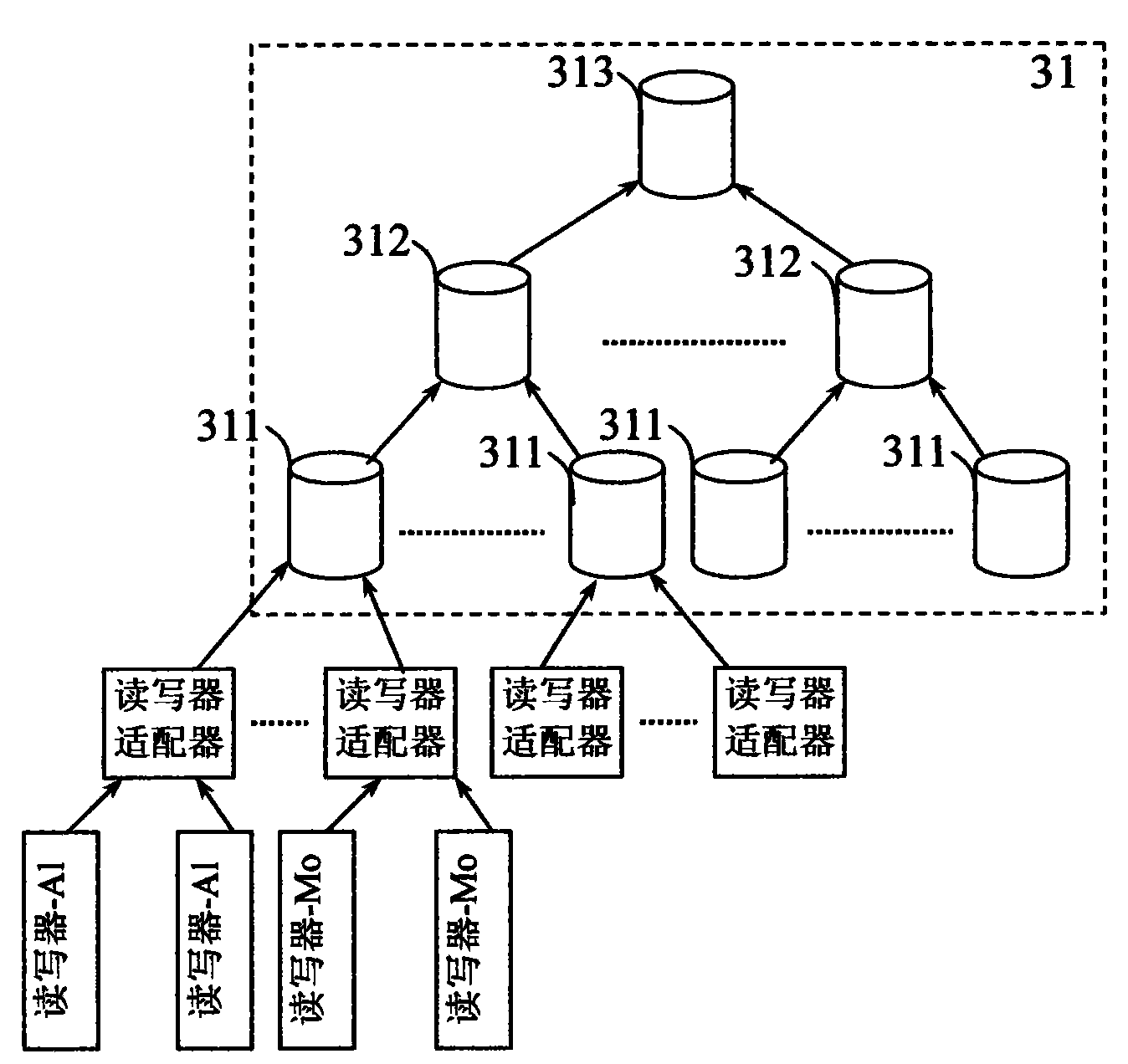 RFID (Radio Frequency Identification Device) lightweight middleware based on database and data interacting method