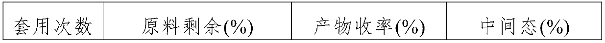 Preparation method of catalyst for synthesis of moxifloxacin